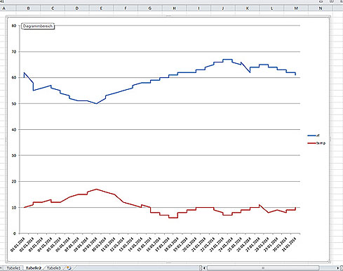 Bild 1: Diagramm einer Klimaüberwachung